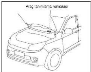 Araç tanımlama numarası
