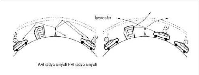 Daihatsu Terios (2008) - FM radyo sinyalinin düz ilerleme özelliği - 1