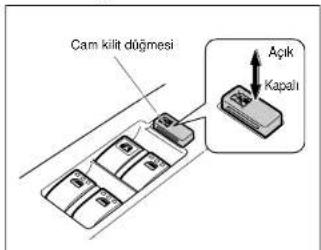 Cam kilit düğmesi Açık Kapalı