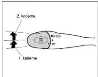 2. kademe 1. kademe