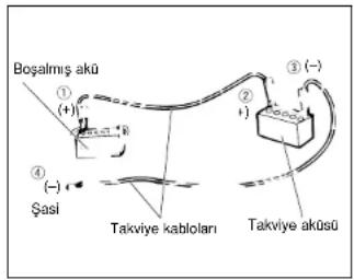 Boşalmış akü ① (+) ② (-) ③ (+) ④ (-) Şasi Takviye kabloları Takviye aküsü