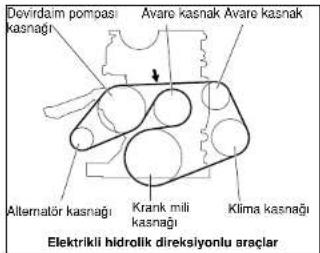 Dovirdaim pompasi kasnagi Avare kasnak Avare kasnak Alternatör kasnagi Krank mili kasnagi Klima kasnagi Elektrikli hidrolik direksiyonlu araçlar