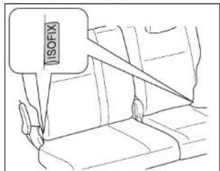 ISOFIX