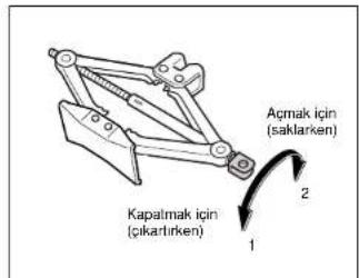 Açmak için (saklarken) Kapatmak için (çikartırken) 1 2