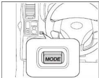 MODE
