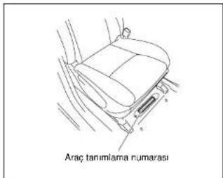 Araç tanımlama numarası