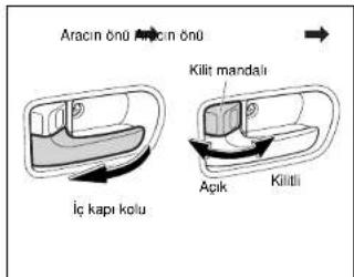 Aracin önü Aracin önü İç kapı kolu Kilit mandali Apik Kiliti