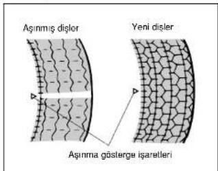 Aşınmış displer Yeni displer Aşınma gösterge işaretleri