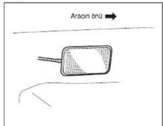 Aracin onü →