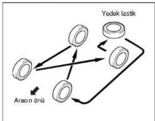 Daihatsu Terios (2008) - Lastik basıncı - 5