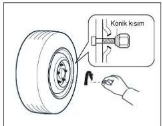 Konik kusim