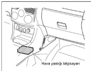 Hava yastığı bilgisayarı