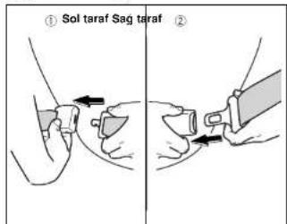 ① Sol taraf Sag taraf ②