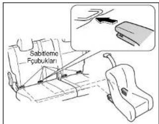 Sabitlemo Fçubukları