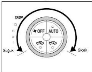 TEMP * OFF AUTO Soguk Sicak
