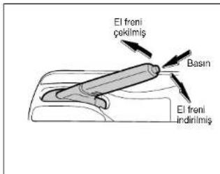 El freni çöklimiş Basin El freni indirilimiş