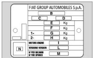 FIAT GROUP AUTOMOBILES S.p.A. B C D E Kg F Kg 1-G Kg 2-H Kg N MOTOR-ENGINE I VERSION-VERSION L N PER ICE/MB N FOR SPACE M