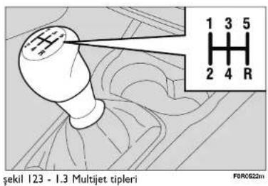 1 3 5 2 4 R sekil 123 - 1.3 Multijet tipleri FDR0522m