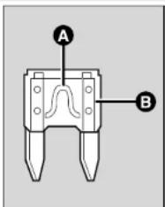 A B