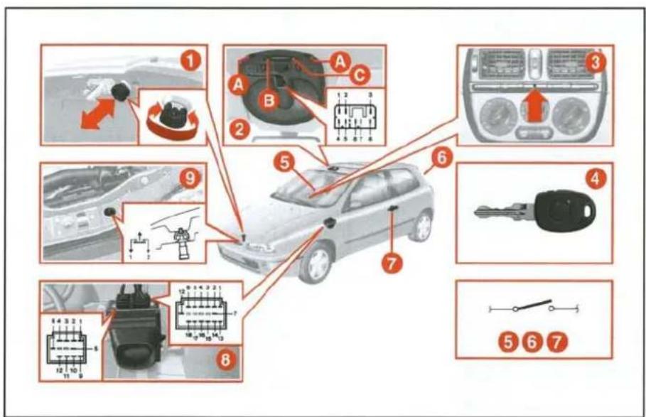 FIAT Bravo (2000) - ELEKTRİK TESİSATI ŞEMASI - 1