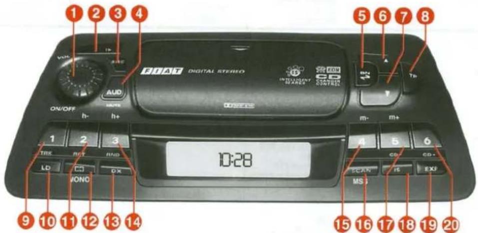 1 2 3 4 Fiat Digital Stereo INTISSION STRAWER CD CONTROL ON/OFF h- h+ AUD M+ M+ 1 2 3 TRK RUT RND LD CD DX MONO 10:28 5 6 7 8 12 4 5 6 CD CD+ SCAN HS EXP MS J 9 10 11 12 13 14 15 16 17 18 19 20