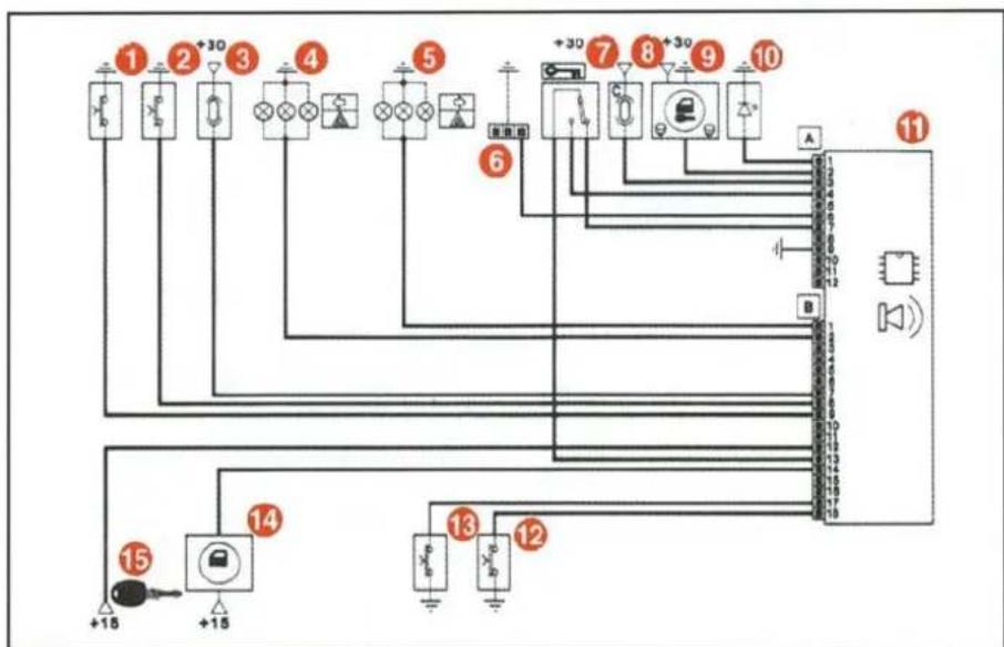 FIAT Bravo (2000) - ELEKTRONİK ALARM (bazı tiplerde) - 1