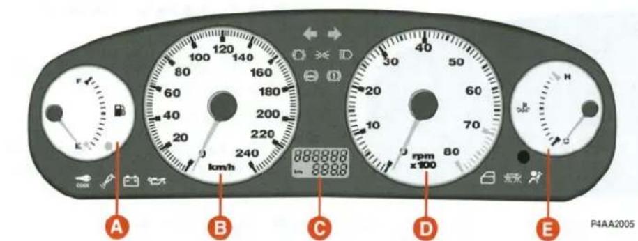r 100 120 80 140 60 160 40 180 20 200 20 220 240 km/h 888888 8888 rpm x100 A B C D E P4AA2005
