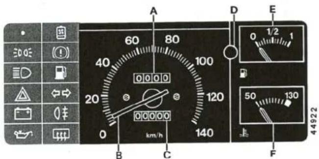 A 60 80 40 100 20 120 0 140 km/h B C D E 0 1/2 1 50 130 F 44922
