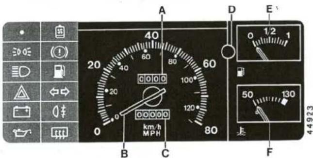 A 40 60 80 100 120 km/h MPH B C D E 0 1/2 1 50 130 F 44923