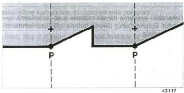 P 43117