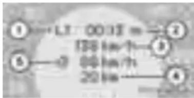 ①→LT 00.15 m→② 138 km/h ③ ④ ⑤→0 80 km/h 20 km