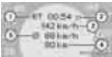 1—€1 00.54 p—2 142 km/h—3 6—0 88 km/h 92 km—4