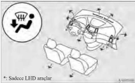 : Sadece LHD araçlar