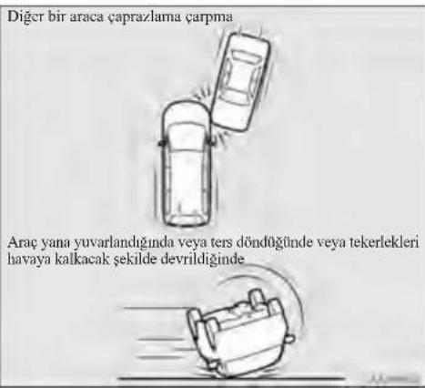 Diğer bir araca çaprazlama çarpma Araç yana yuvarlandığında veya ters döndüğünde veya tekerlekleri havaya kalkacak şekilde devrildiğinde