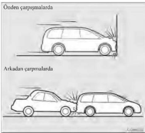 Önden çarpişmalarda Arkadan çarpmalarda