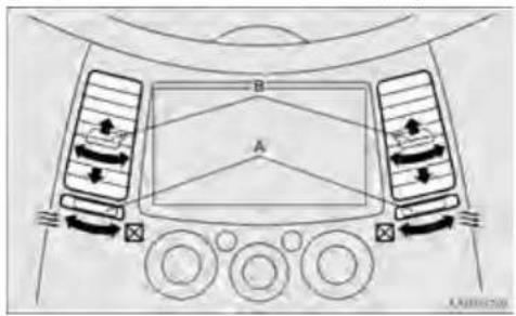 MITSUBISHI Grandis (2005) - Ön menfezler - 1