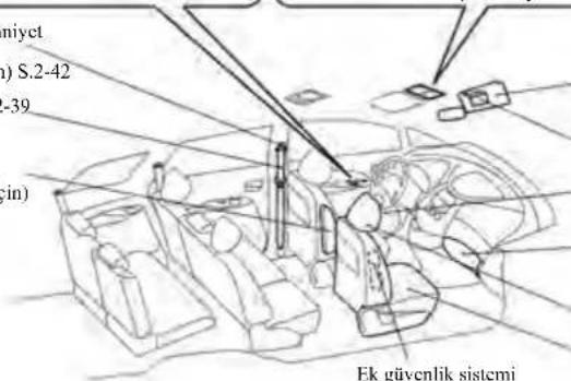 niyet ) S.2-42 -39 şin) Ek güvenlik sistemi