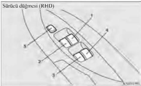 Sürücü düğmesi (RHD)