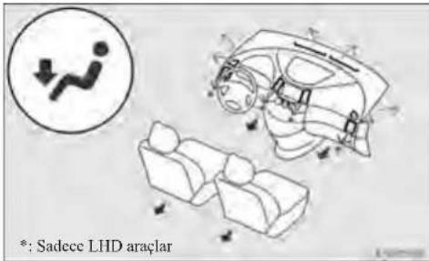 : Sadece LHD araçlar