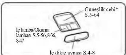 Güneşlik cebi* S.5-64 İç lamba/Okuma lambası S.5-56,8-36, 8-47 İç dikiz aynası S.4-8