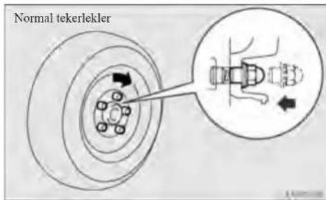Normal tekerlekler