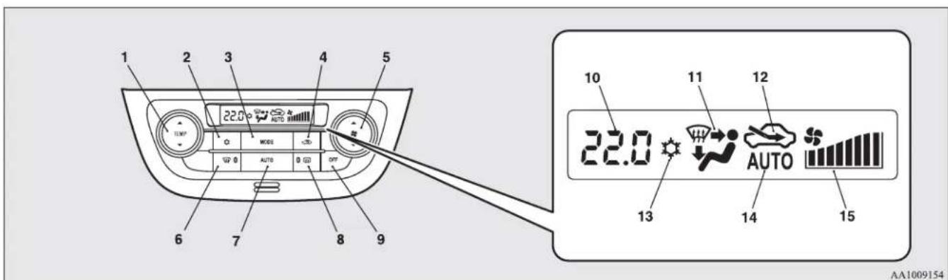 1 2 3 4 5 6 7 8 9 22.0 AUTO MODE OFF 10 11 12 22.0 AUTO 13 14 15 AA1009154