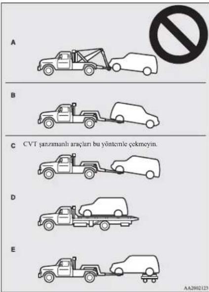 A B C CVT şanzımanlı araçları bu yöntemle çökmeyin. D E AA2002123