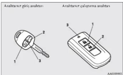 Anahrtarsız giriş anahtarı Anahrtarsız calıstırma anahtarı 1 2 3 1 2 3 AA0109493