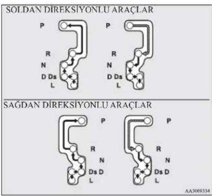 SOLDAN DIREKSİYONLU ARAÇLAR P R N D Ds L P R N D Ds L SAGDAN DIREKSİYONLU ARAÇLAR P R N Ds D L P R N Ds D L AA3009334