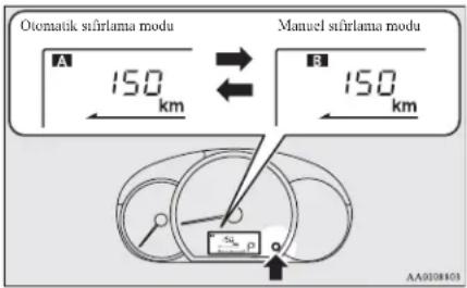 Otomatik suflama modu A 150 km Manuel suflama modu R 150 km S P AA0208103