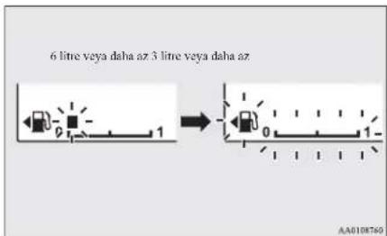6 litre veya daha az 3 litre veya daha az AA0108760