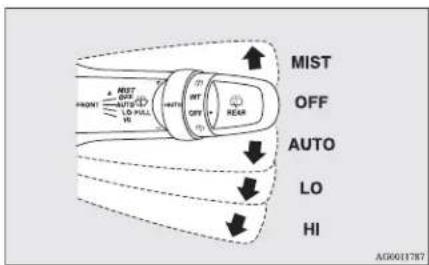MIST OFF AUTO LO HI MUST OFF AUTO LO PULL HI INT OFF REAR ↓ ↓ ↓ HI AG0001787