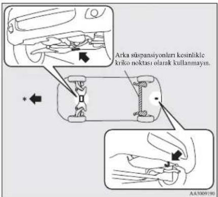 Arka süspansiyonları kesinlikle kriko noktası olarak kullanmayın. AA3009190