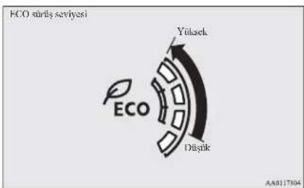 ECO stirils serviyesi Yülssek ECO Düştik AA0117304